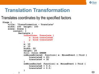 Translation Transformation Translates coordinates by the specified factors Stage { title: "Transformation - Translate" width: 100  height: 100 scene: Scene { content: [ Rectangle { transforms: Translate { x: bind translateX y: bind translateY } x: 10 y: 10 width: 20 height: 20 fill: Color.GREEN onMouseEntered: function( e: MouseEvent ):Void { translateX = 20; translateY = 30 } onMouseExited: function( e: MouseEvent ):Void { translateX = 0.0; translateY = 0.0; } } ] } } 