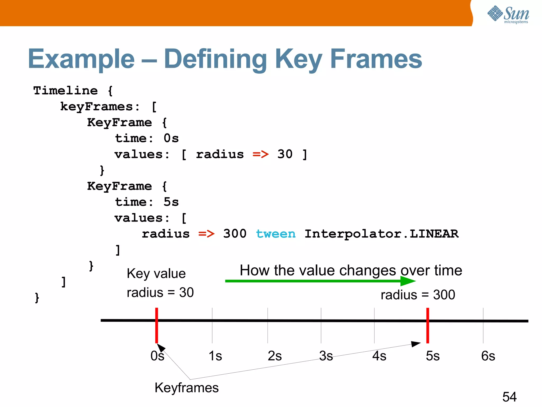 Example – Defining Key Frames
Timeline {
   keyFrames: [
       KeyFrame {
           time: 0s
           values: [ radius => 30 ]
         }
       KeyFrame {
           time: 5s
           values: [
               radius => 300 tween Interpolator.LINEAR
           ]
       }                   How the value changes over time
             Key value
   ]
}            radius = 30                      radius = 300



               0s      1s      2s     3s     4s      5s      6s

                Keyframes
                                                                  54
 