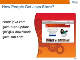 How People Get Java Store?


>store.java.com

>Java auto-update
>JRE/JDK downloads

>Java.sun.com




                             75
 