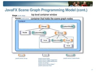 Demo: http://www.javapassion.com/handsonlabs/javafx_lang/#Exercise_1 