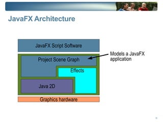 Declarations Variables 