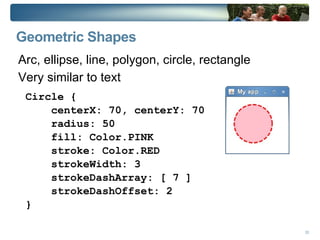 Number / Integer  – byte, short, int, long, BigInteger 