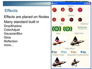 Data Binding ties the value of a variable to the value of an expression Changes to the  bound expression  will cause the value to be reapplied to the  field var  h  = 10; var  w  = 2; //Whenever  h  or  w  changes,  area  updated var  area  =  bind   h * w ; println( area );  //prints 20 w =3; println( area );  //prints 30 Eliminates the listener pattern Useful for binding Model to View 