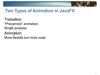Animation – varying properties over time 
