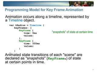 Clip – displaying only part of the node based on a geometric shape 