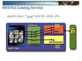 Example – ShapeIntersect  var  rectangle  =  Rectangle  { x:10 y:20 width:140 height:70  fill:Color.LIGHTBLUE stroke:Color.BLUE arcHeight:20 arcWidth:20 strokeWidth:3} var  diamond  =  Polygon   { points:[90,90, 110,70, 130,90, 110,110 ]  fill:Color.LIGHTPINK  stroke:Color.RED strokeWidth: 3} var  newShape  =  ShapeIntersect  { translateX:170 fill: Color.LIGHTGREEN stroke: Color.GREEN strokeWidth: 3 //Union of the 2 shapes a: [ rectangle  diamond  ] } 