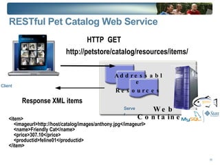 Drawing a totally new shape Draw new shapes with  Path  and path elements Path elements include  MoveTo ,  ArcTo ,  HLine ,  VLine ,  QuadCurve , etc. Can be manipulated like a regular geometric shape 