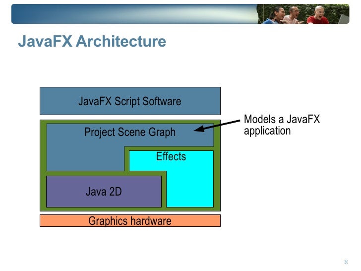 Java Fx Overview Tech Tour