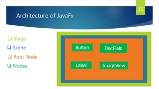 Introduction to JavaFX | PPTX