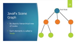 Introduction to JavaFX | PPT