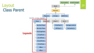 Introduction to JavaFX | PPTX