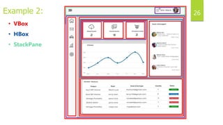 Introduction to JavaFX | PPTX