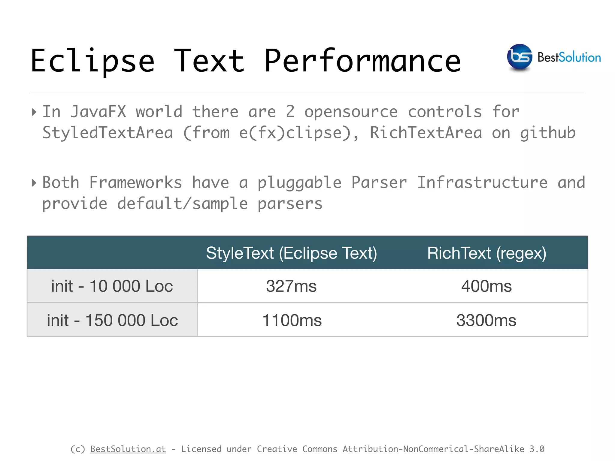 (c) BestSolution.at - Licensed under Creative Commons Attribution-NonCommerical-ShareAlike 3.0 Eclipse Text Performance StyleText (Eclipse Text) RichText (regex) init - 10 000 Loc 327ms 400ms init - 150 000 Loc 1100ms 3300ms ‣ In JavaFX world there are 2 opensource controls for StyledTextArea (from e(fx)clipse), RichTextArea on github ‣ Both Frameworks have a pluggable Parser Infrastructure and provide default/sample parsers 