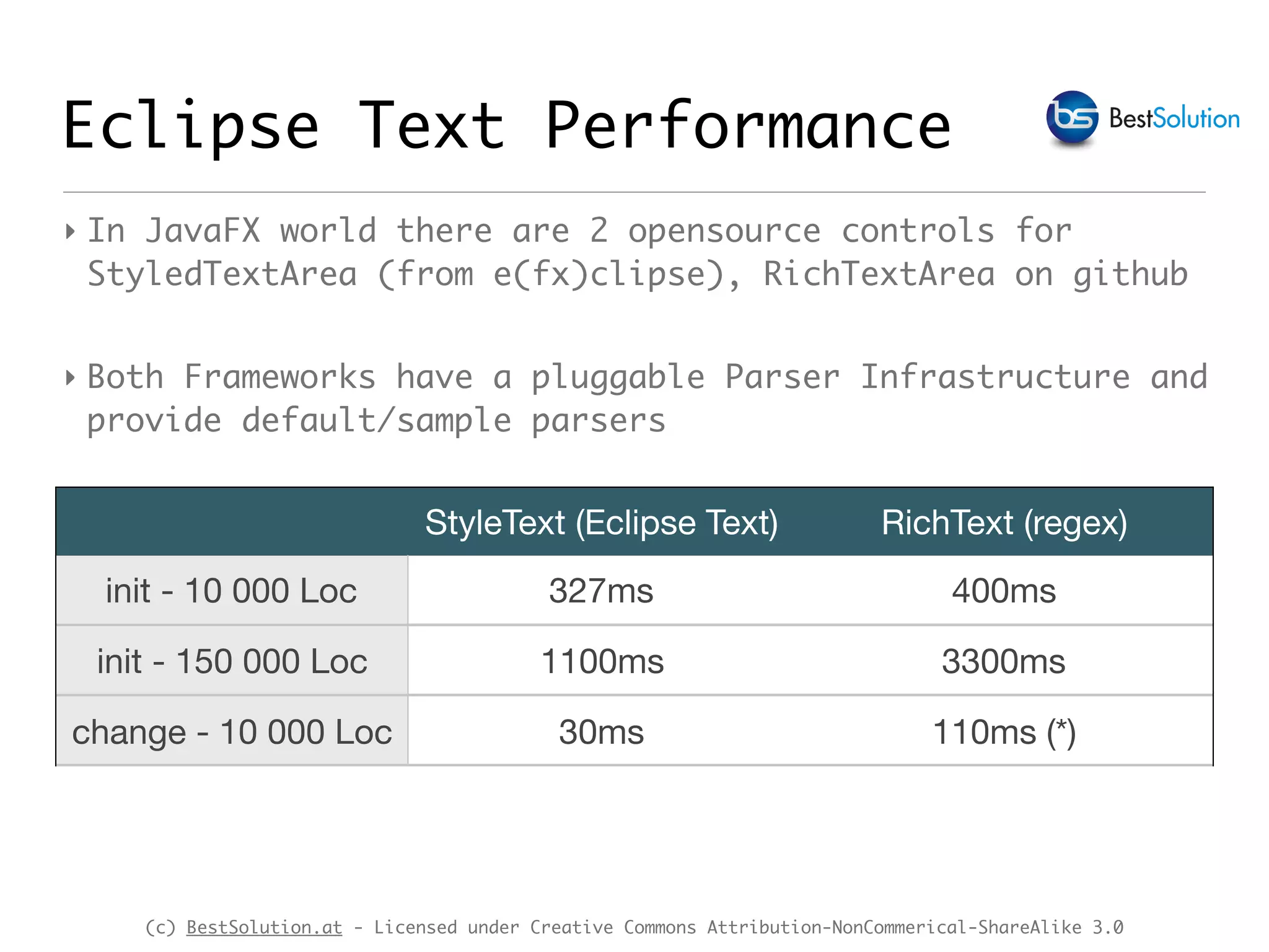 (c) BestSolution.at - Licensed under Creative Commons Attribution-NonCommerical-ShareAlike 3.0 Eclipse Text Performance StyleText (Eclipse Text) RichText (regex) init - 10 000 Loc 327ms 400ms init - 150 000 Loc 1100ms 3300ms change - 10 000 Loc 30ms 110ms (*) ‣ In JavaFX world there are 2 opensource controls for StyledTextArea (from e(fx)clipse), RichTextArea on github ‣ Both Frameworks have a pluggable Parser Infrastructure and provide default/sample parsers 