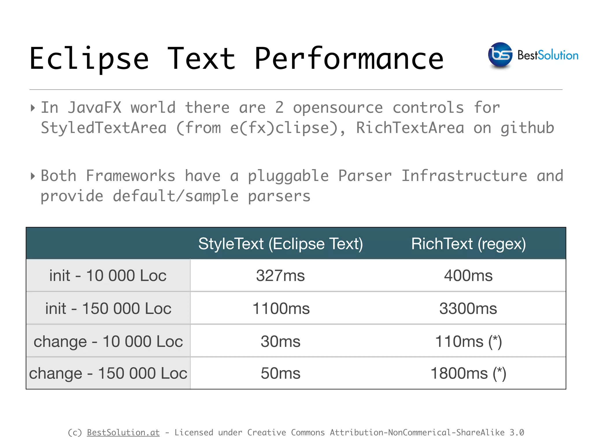 (c) BestSolution.at - Licensed under Creative Commons Attribution-NonCommerical-ShareAlike 3.0 Eclipse Text Performance StyleText (Eclipse Text) RichText (regex) init - 10 000 Loc 327ms 400ms init - 150 000 Loc 1100ms 3300ms change - 10 000 Loc 30ms 110ms (*) change - 150 000 Loc 50ms 1800ms (*) ‣ In JavaFX world there are 2 opensource controls for StyledTextArea (from e(fx)clipse), RichTextArea on github ‣ Both Frameworks have a pluggable Parser Infrastructure and provide default/sample parsers 