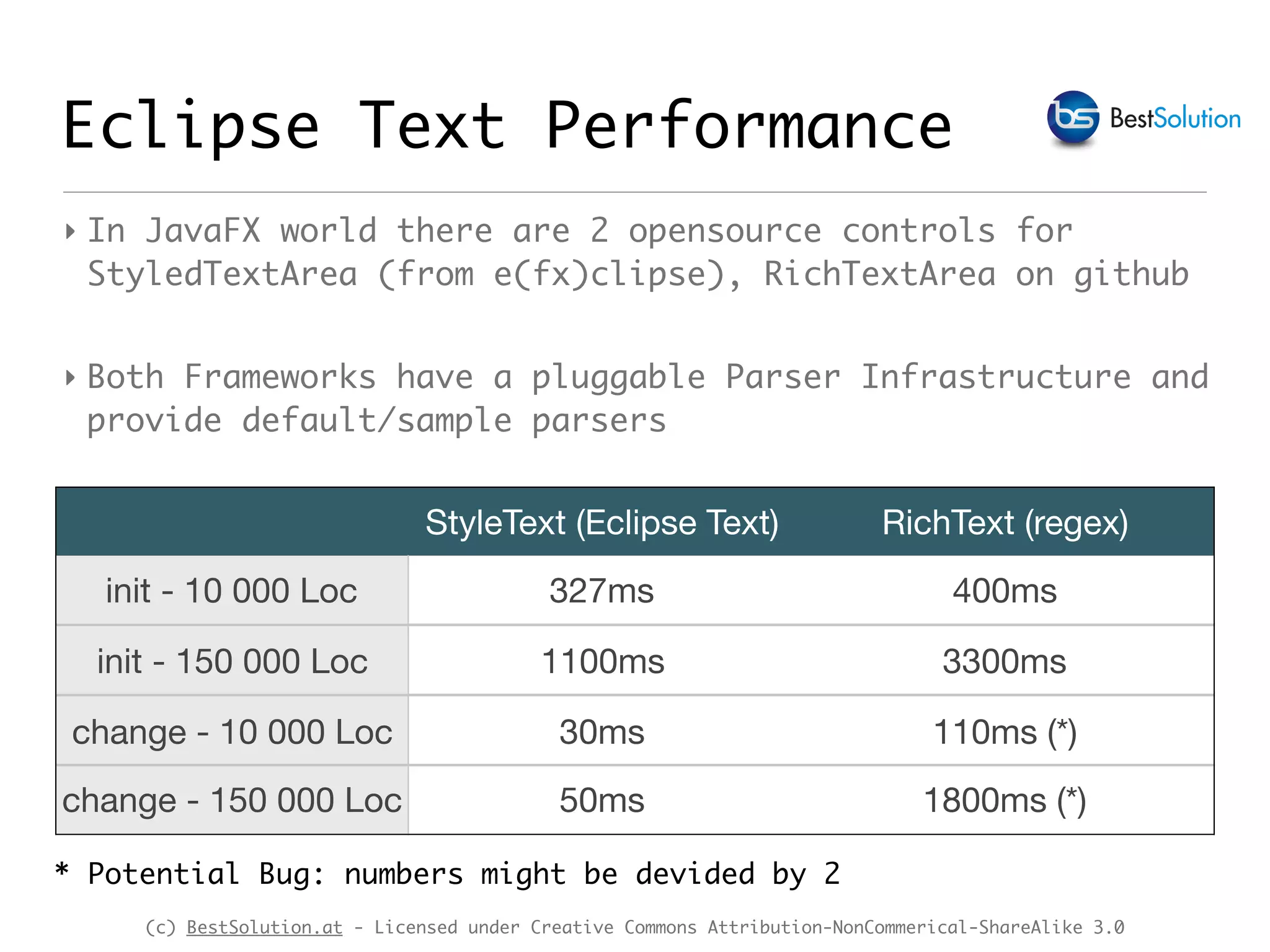 (c) BestSolution.at - Licensed under Creative Commons Attribution-NonCommerical-ShareAlike 3.0 Eclipse Text Performance * Potential Bug: numbers might be devided by 2 StyleText (Eclipse Text) RichText (regex) init - 10 000 Loc 327ms 400ms init - 150 000 Loc 1100ms 3300ms change - 10 000 Loc 30ms 110ms (*) change - 150 000 Loc 50ms 1800ms (*) ‣ In JavaFX world there are 2 opensource controls for StyledTextArea (from e(fx)clipse), RichTextArea on github ‣ Both Frameworks have a pluggable Parser Infrastructure and provide default/sample parsers 