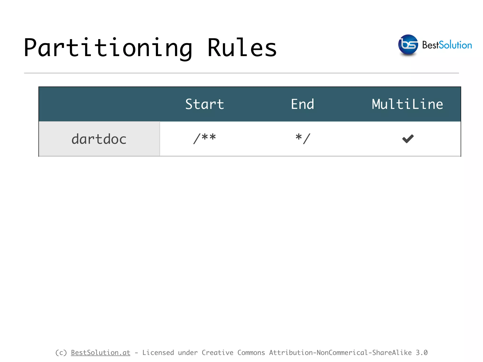 (c) BestSolution.at - Licensed under Creative Commons Attribution-NonCommerical-ShareAlike 3.0 Partitioning Rules Start End MultiLine dartdoc /** */ ! 