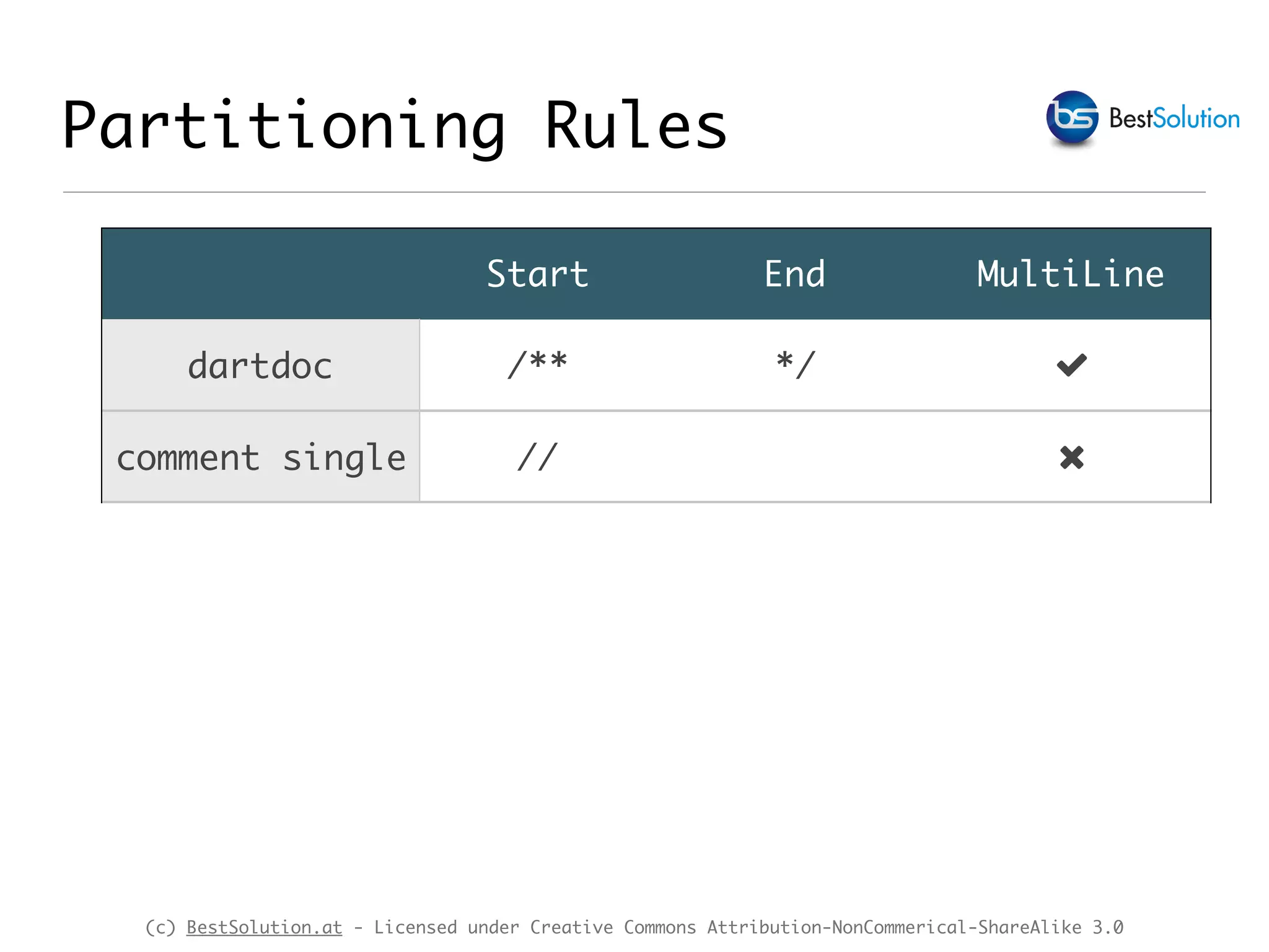 (c) BestSolution.at - Licensed under Creative Commons Attribution-NonCommerical-ShareAlike 3.0 Partitioning Rules Start End MultiLine dartdoc /** */ ! comment single // " 