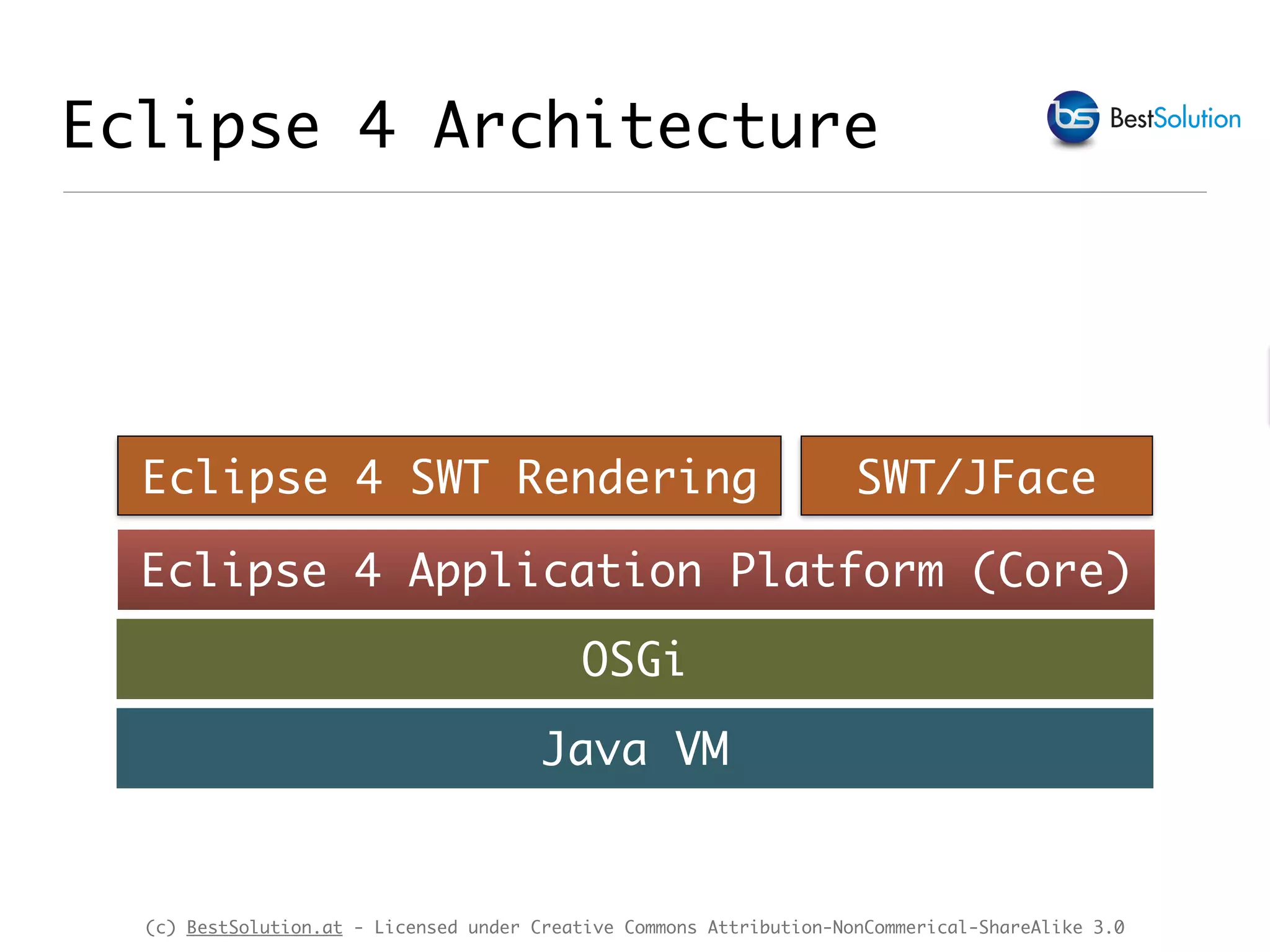 (c) BestSolution.at - Licensed under Creative Commons Attribution-NonCommerical-ShareAlike 3.0 Eclipse 4 Architecture Java VM OSGi Eclipse 4 Application Platform (Core) Eclipse 4 SWT Rendering SWT/JFace 