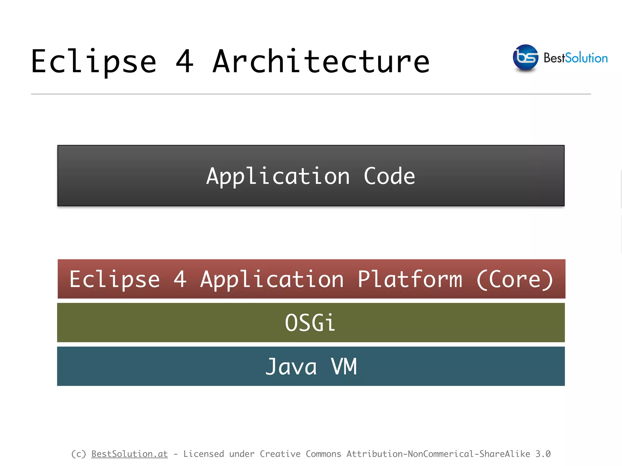 (c) BestSolution.at - Licensed under Creative Commons Attribution-NonCommerical-ShareAlike 3.0 Eclipse 4 Architecture Java VM OSGi Eclipse 4 Application Platform (Core) Application Code 