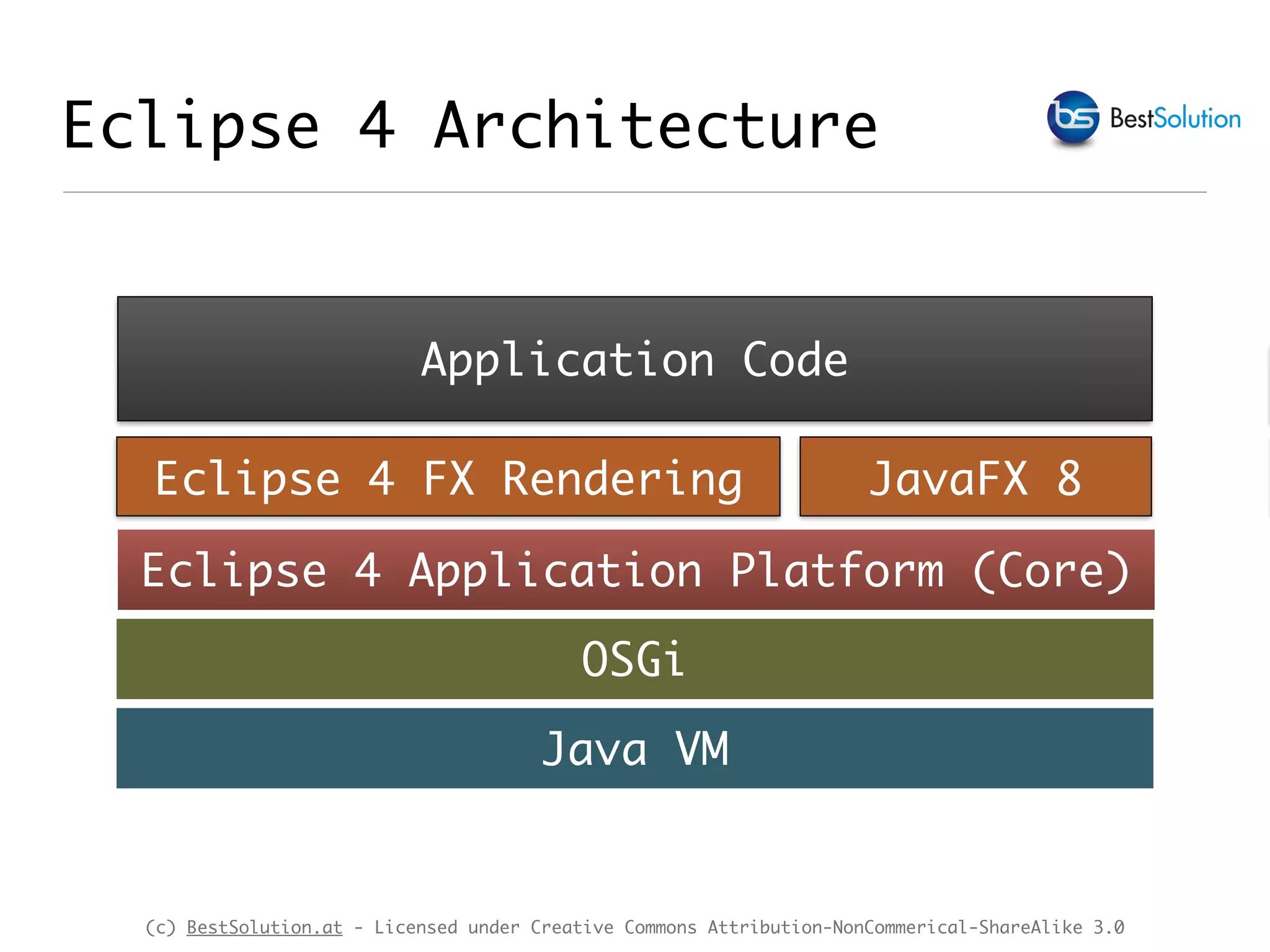 (c) BestSolution.at - Licensed under Creative Commons Attribution-NonCommerical-ShareAlike 3.0 Eclipse 4 Architecture Java VM OSGi Eclipse 4 Application Platform (Core) Application Code Eclipse 4 FX Rendering JavaFX 8 