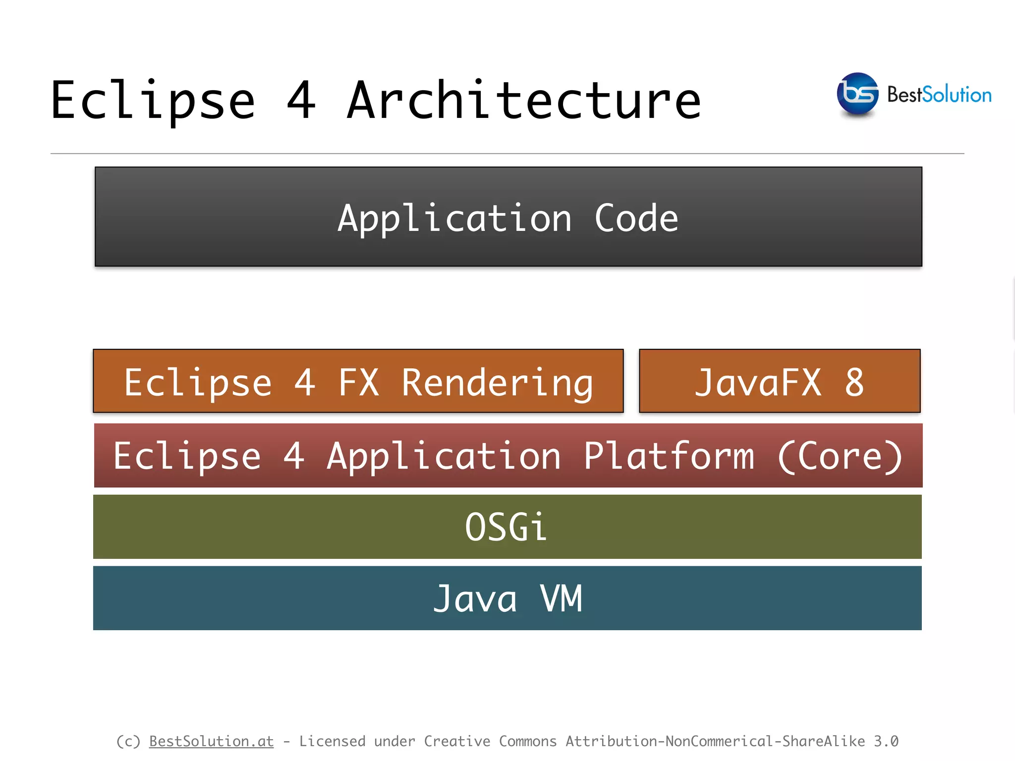 (c) BestSolution.at - Licensed under Creative Commons Attribution-NonCommerical-ShareAlike 3.0 Eclipse 4 Architecture Java VM OSGi Eclipse 4 Application Platform (Core) Application Code Eclipse 4 FX Rendering JavaFX 8 