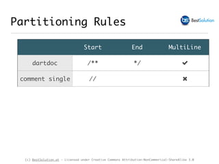 (c) BestSolution.at - Licensed under Creative Commons Attribution-NonCommerical-ShareAlike 3.0
Partitioning Rules
Start End MultiLine
dartdoc /** */ !
comment single // "
 