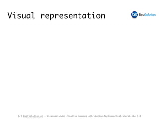 (c) BestSolution.at - Licensed under Creative Commons Attribution-NonCommerical-ShareAlike 3.0
Visual representation
 