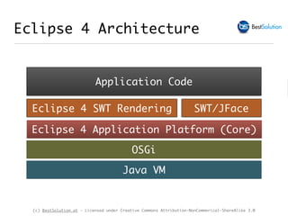 (c) BestSolution.at - Licensed under Creative Commons Attribution-NonCommerical-ShareAlike 3.0
Eclipse 4 Architecture
Java VM
OSGi
Eclipse 4 Application Platform (Core)
Eclipse 4 SWT Rendering SWT/JFace
Application Code
 