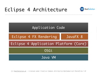 (c) BestSolution.at - Licensed under Creative Commons Attribution-NonCommerical-ShareAlike 3.0
Eclipse 4 Architecture
Java VM
OSGi
Eclipse 4 Application Platform (Core)
Application Code
Eclipse 4 FX Rendering JavaFX 8
 