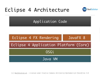 (c) BestSolution.at - Licensed under Creative Commons Attribution-NonCommerical-ShareAlike 3.0
Eclipse 4 Architecture
Java VM
OSGi
Eclipse 4 Application Platform (Core)
Application Code
Eclipse 4 FX Rendering JavaFX 8
 
