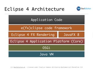 (c) BestSolution.at - Licensed under Creative Commons Attribution-NonCommerical-ShareAlike 3.0
Eclipse 4 Architecture
Java VM
OSGi
Eclipse 4 Application Platform (Core)
Application Code
Eclipse 4 FX Rendering JavaFX 8
e(fx)clipse code framework
 