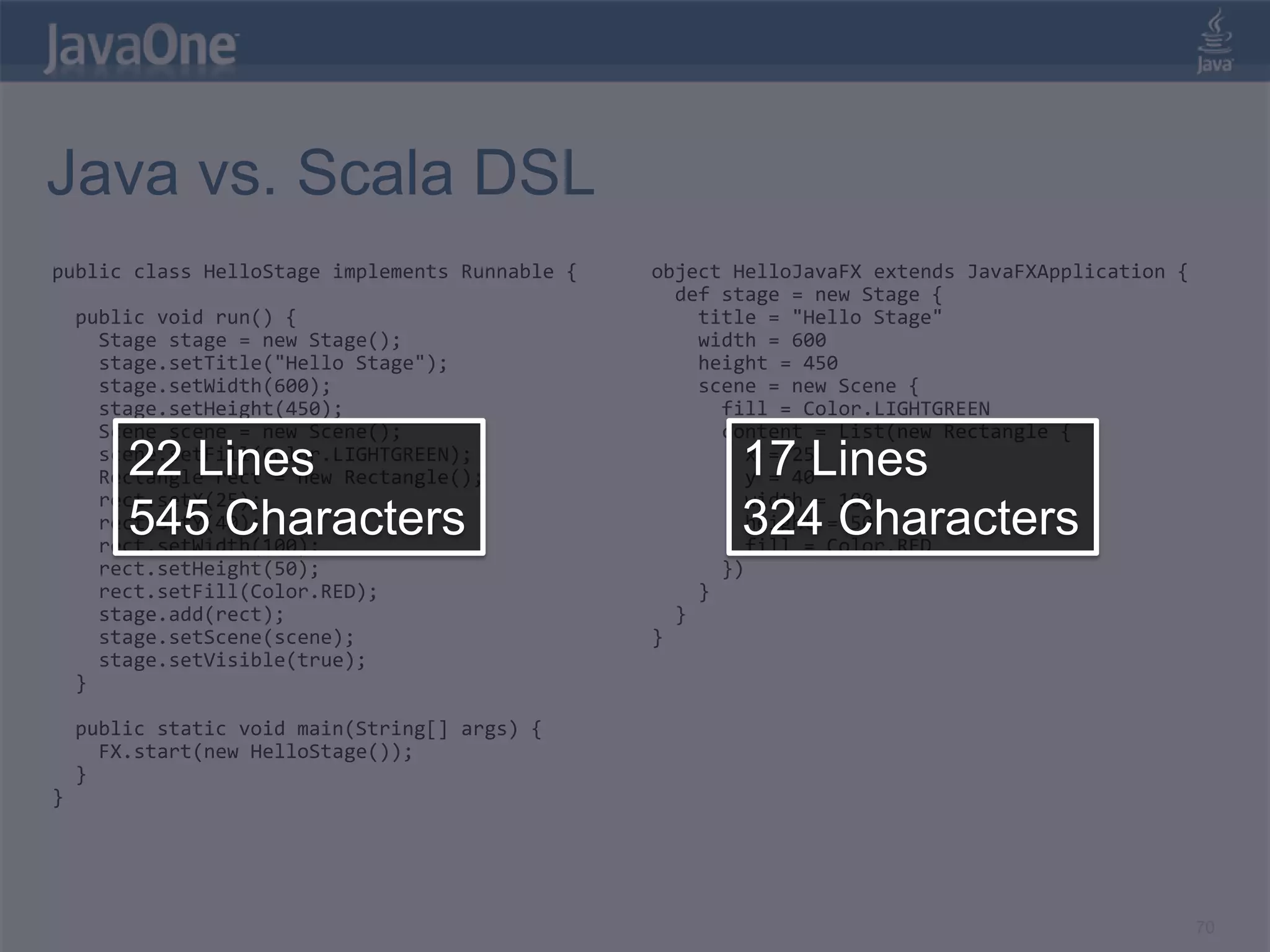 Java vs. Scala DSL public class HelloStage implements Runnable { object HelloJavaFX extends JavaFXApplication { def stage = new Stage { public void run() { title = "Hello Stage" Stage stage = new Stage(); width = 600 stage.setTitle("Hello Stage"); height = 450 stage.setWidth(600); scene = new Scene { stage.setHeight(450); fill = Color.LIGHTGREEN Scene scene = new Scene(); content = List(new Rectangle { 22 Lines scene.setFill(Color.LIGHTGREEN); Rectangle rect = new Rectangle(); 17 Lines x = 25 y = 40 rect.setX(25); width = 100 545 Characters rect.setY(40); rect.setWidth(100); 324 Characters height = 50 fill = Color.RED rect.setHeight(50); }) rect.setFill(Color.RED); } stage.add(rect); } stage.setScene(scene); } stage.setVisible(true); } public static void main(String[] args) { FX.start(new HelloStage()); } } 70 