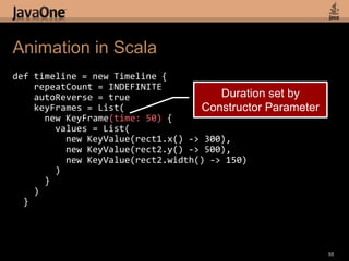 66object HelloJavaFX extends JavaFXApplication {  def stage = new Stage {    title = "Hello Stage"    width = 600    height = 450    scene = new Scene {      fill = Color.LIGHTGREEN      content = List(new Rectangle {        x = 25        y = 40        width = 100        height = 50        fill = Color.RED      })    }  }}List Construction Syntax