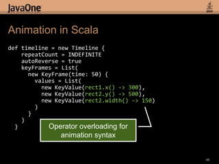 Animation in Scaladef timeline = new Timeline {repeatCount = INDEFINITEautoReverse = truekeyFrames = List(      new KeyFrame(time: 50) {        values = List(          new KeyValue(rect1.x() -> 300),          new KeyValue(rect2.y() -> 500),          new KeyValue(rect2.width() -> 150)        )      }    )  }67