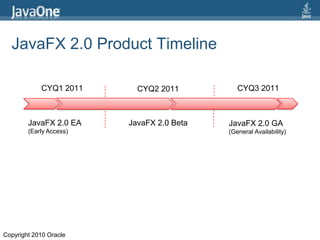 JavaFX 2.0 Product TimelineCYQ1 2011CYQ3 2011CYQ2 2011JavaFX 2.0 EA(Early Access)JavaFX 2.0 BetaJavaFX 2.0 GA(General Availability)Copyright 2010 Oracle