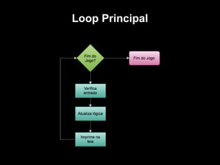 Loop Principal
 