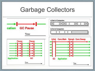 Garbage Collectors
 