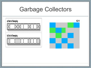 Garbage Collectors
 