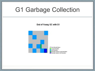 G1 Garbage Collection
 