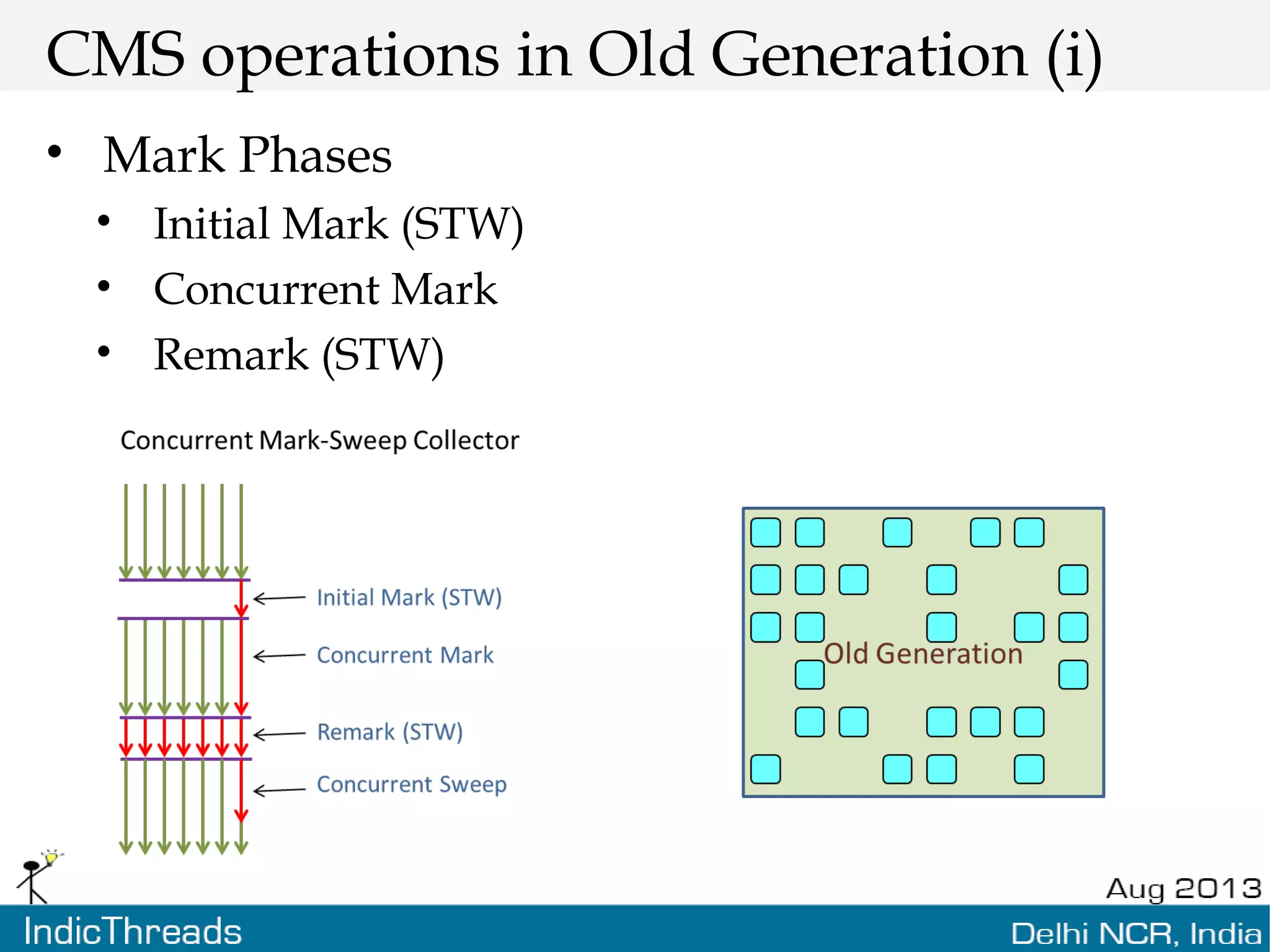 CMS operations in Old Generation (i) • Mark Phases • Initial Mark (STW) • Concurrent Mark • Remark (STW) 