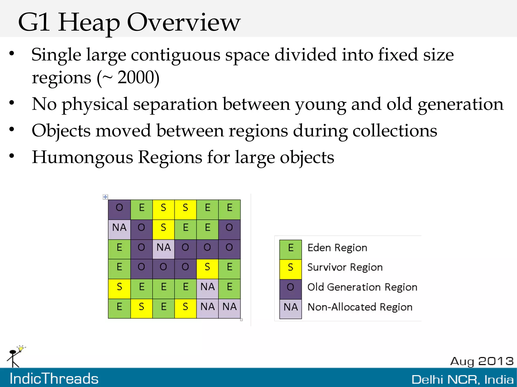 G1 Heap Overview • Single large contiguous space divided into fixed size regions (~ 2000) • No physical separation between young and old generation • Objects moved between regions during collections • Humongous Regions for large objects 