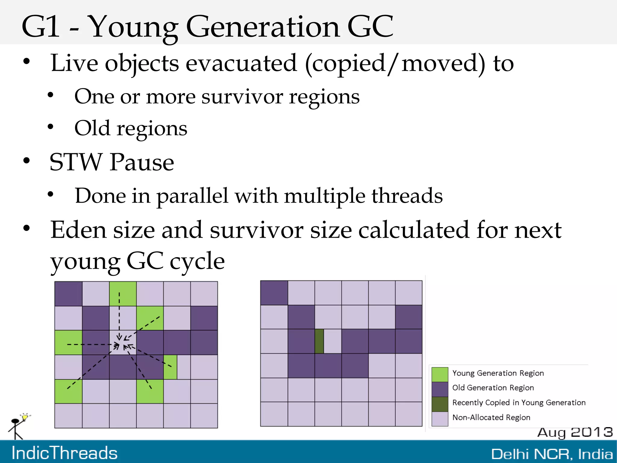 G1 - Young Generation GC • Live objects evacuated (copied/moved) to • One or more survivor regions • Old regions • STW Pause • Done in parallel with multiple threads • Eden size and survivor size calculated for next young GC cycle 