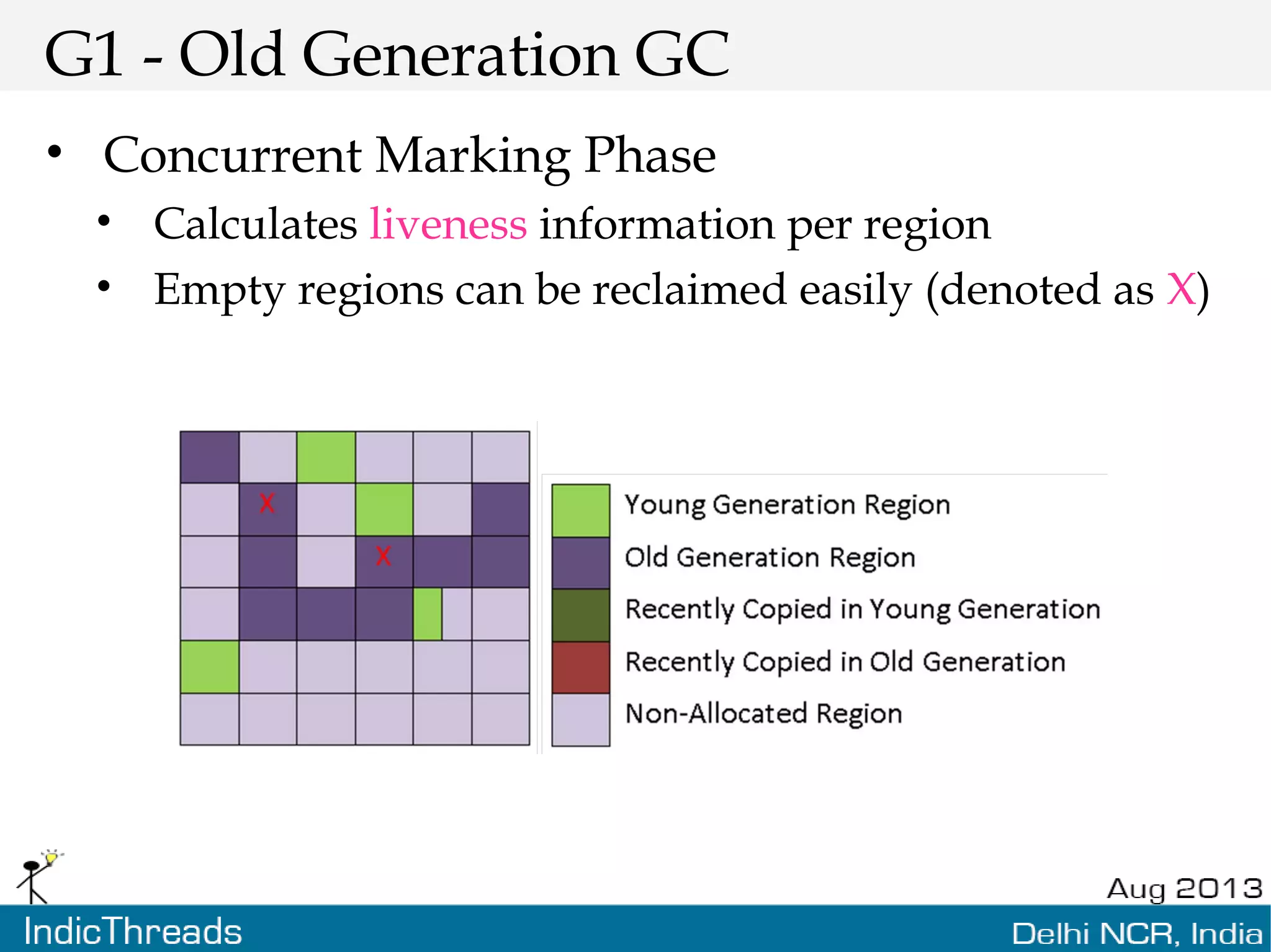 G1 - Old Generation GC • Concurrent Marking Phase • Calculates liveness information per region • Empty regions can be reclaimed easily (denoted as X) 