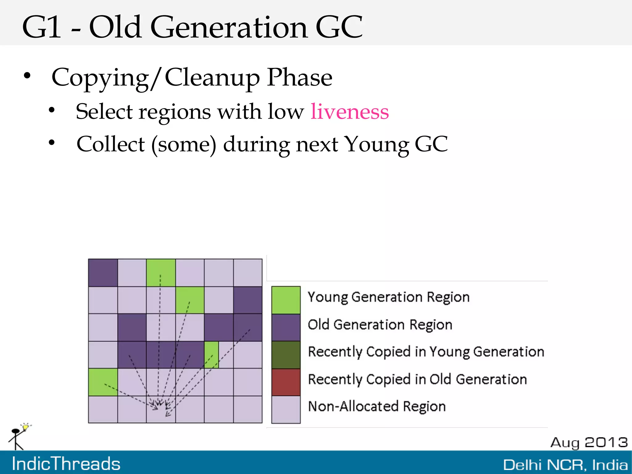 G1 - Old Generation GC • Copying/Cleanup Phase • Select regions with low liveness • Collect (some) during next Young GC 