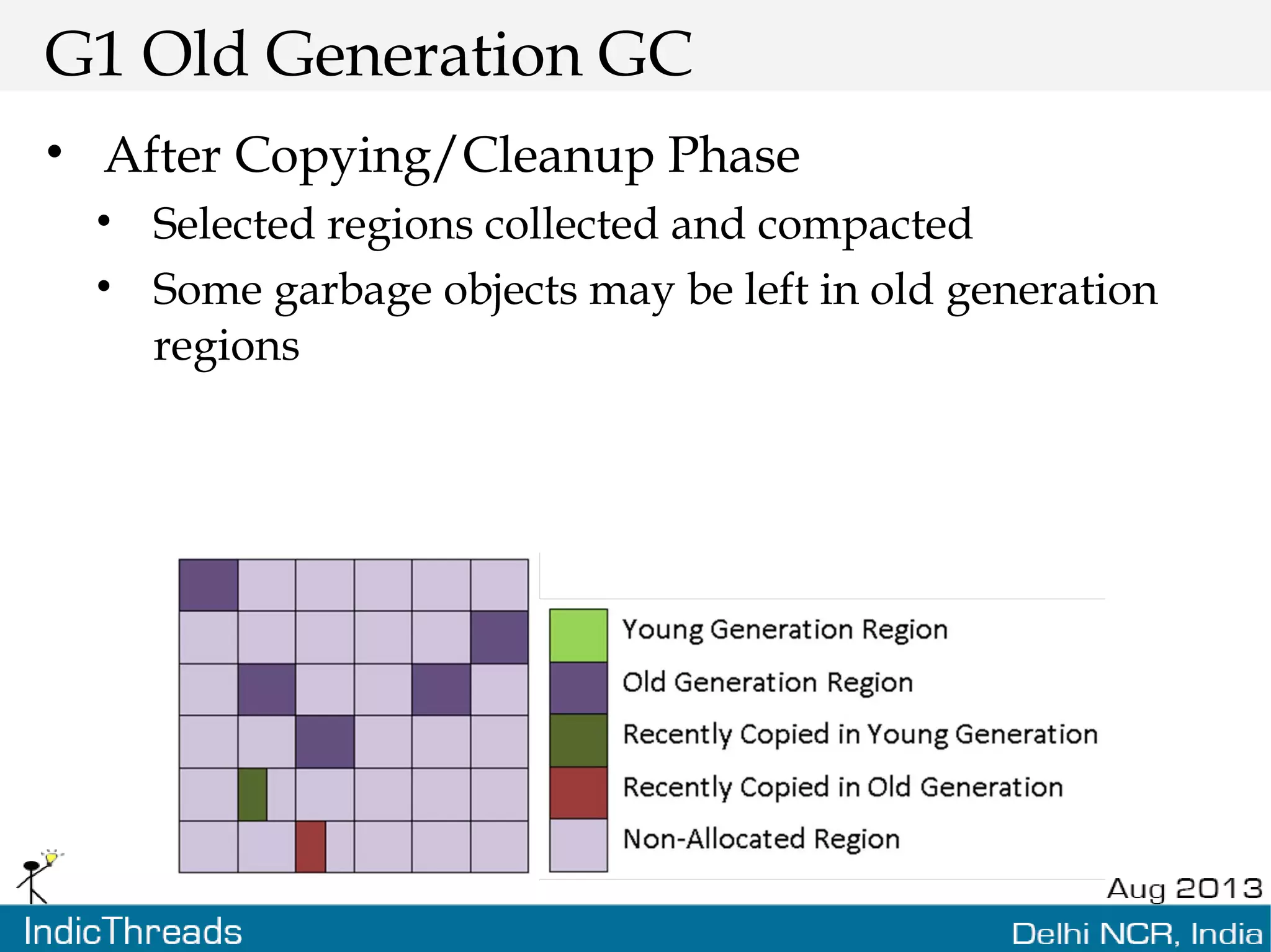 G1 Old Generation GC • After Copying/Cleanup Phase • Selected regions collected and compacted • Some garbage objects may be left in old generation regions 