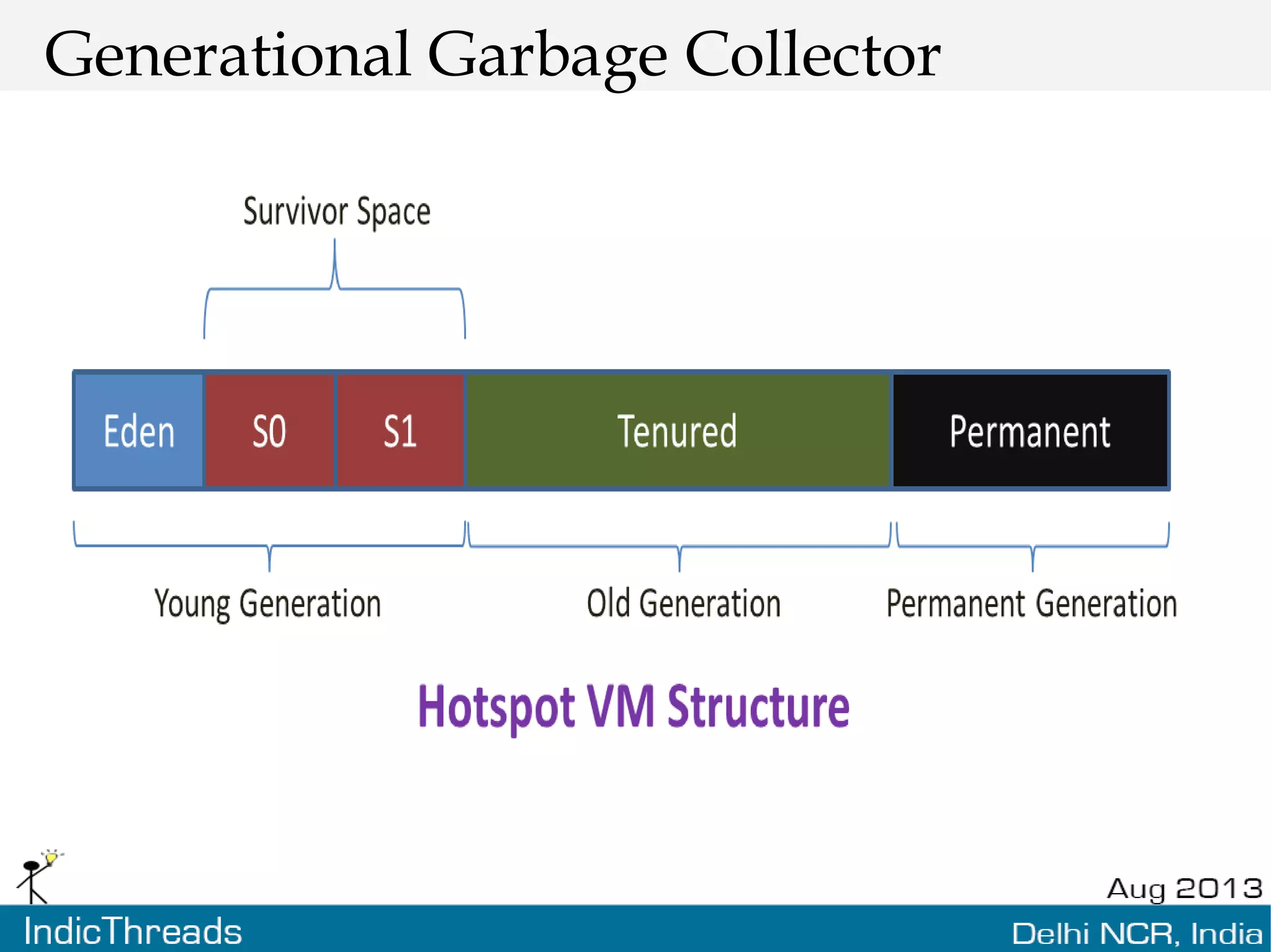 Generational Garbage Collector 