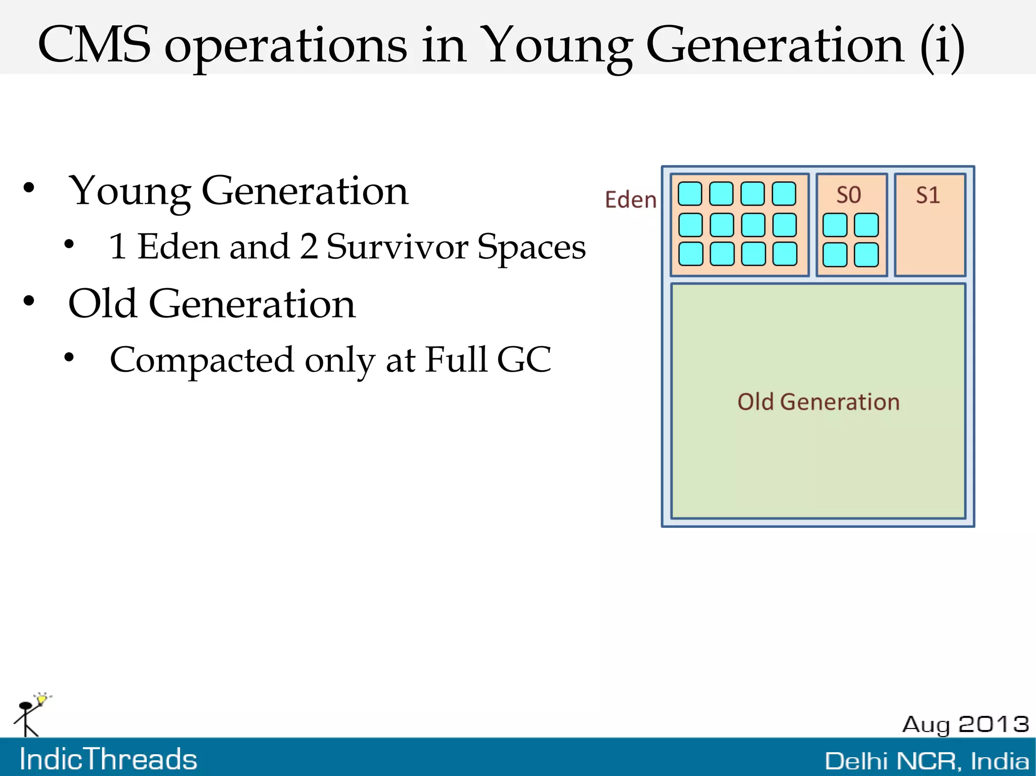 CMS operations in Young Generation (i) • Young Generation • 1 Eden and 2 Survivor Spaces • Old Generation • Compacted only at Full GC 