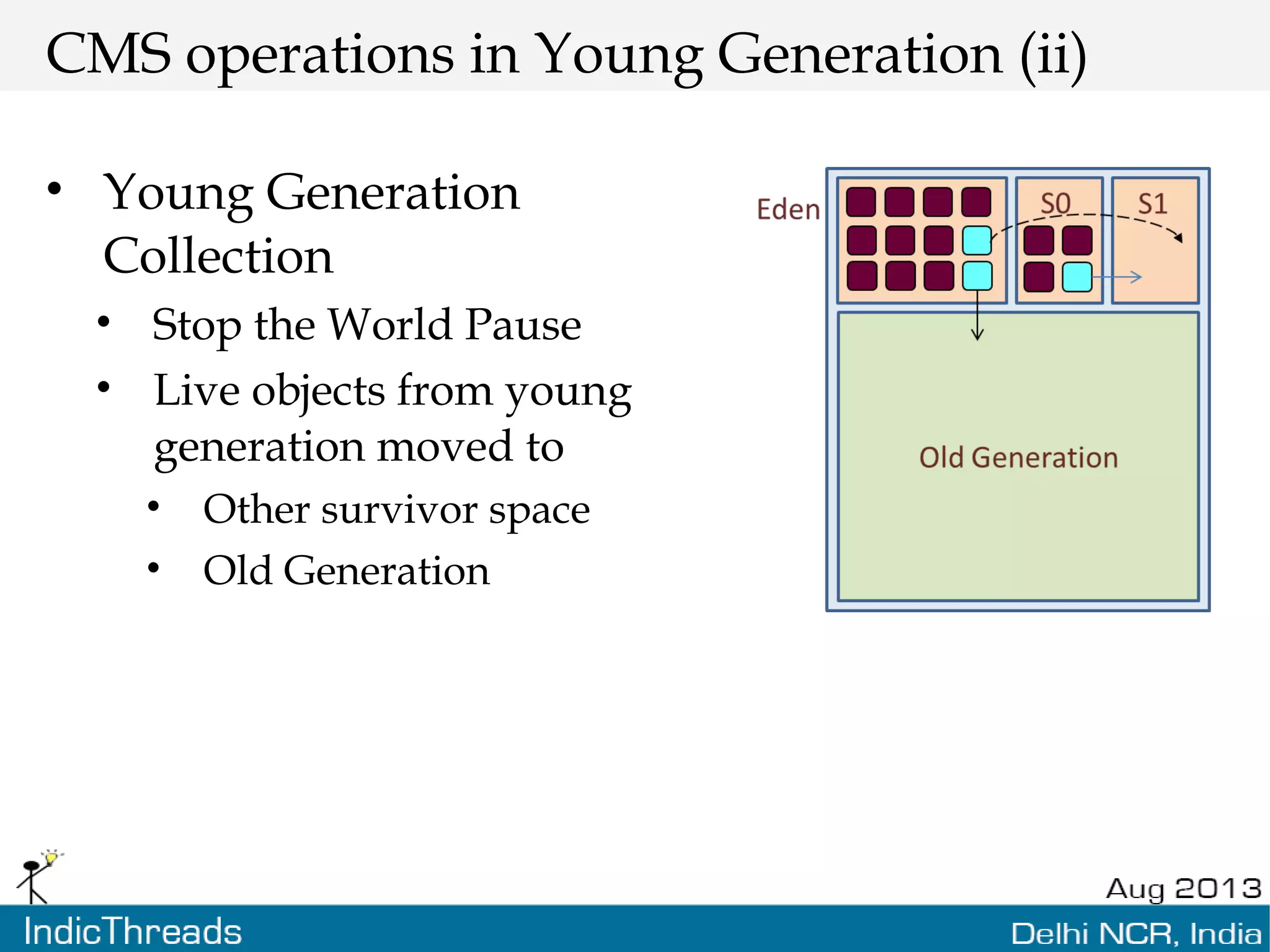 CMS operations in Young Generation (ii) • Young Generation Collection • Stop the World Pause • Live objects from young generation moved to • Other survivor space • Old Generation 