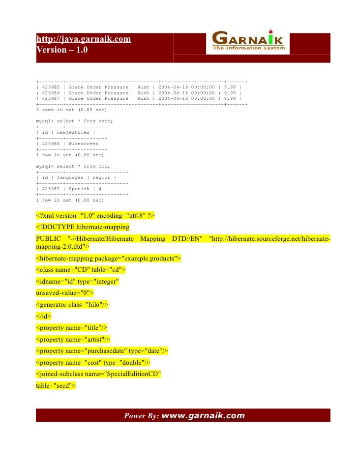 java spring hibernate interview questions